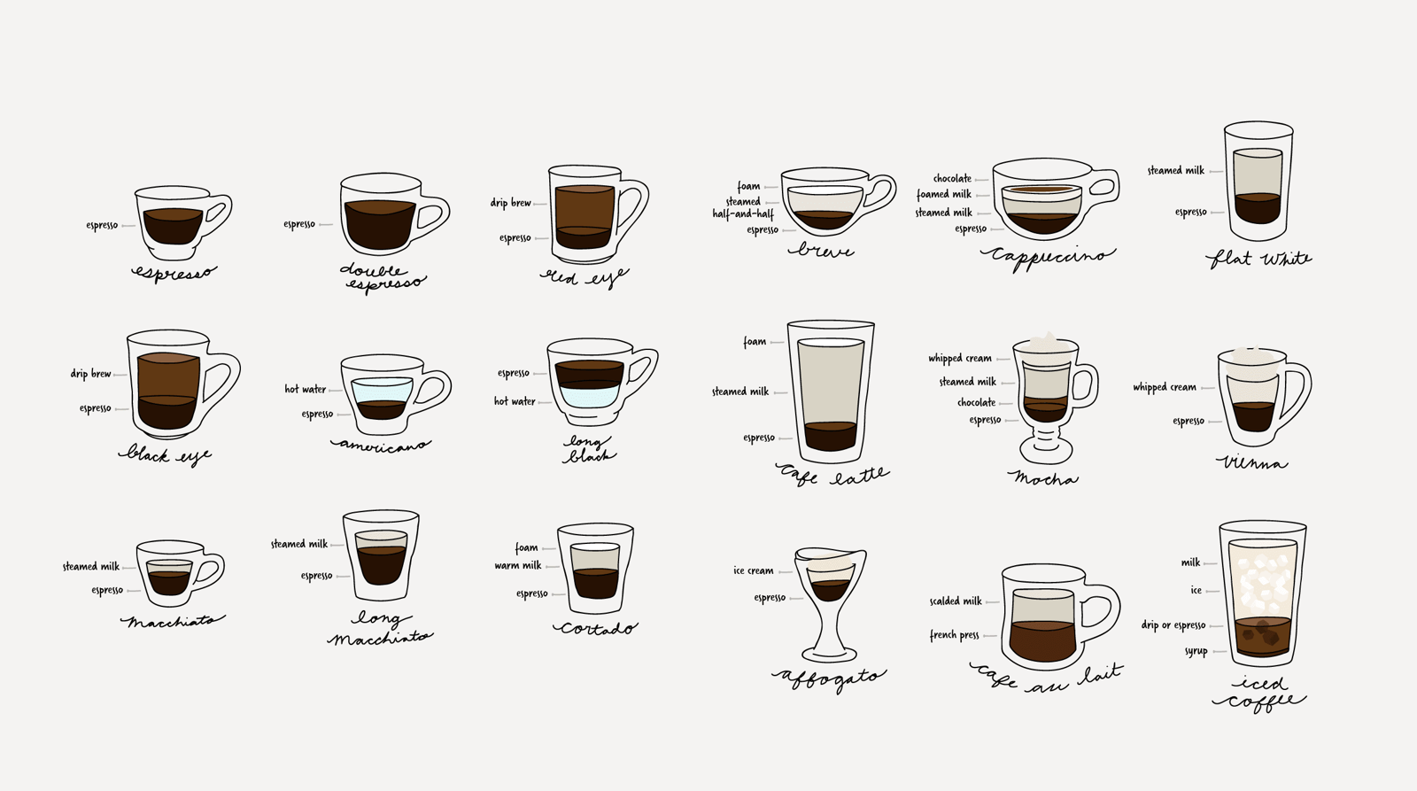 Espresso je jen začátek: Přehled kávových nápojů od doppio po flat white